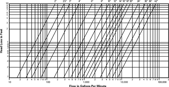 水锤消除型旋启式止回阀流阻曲线 水锤消除型旋启式止回阀流阻曲线