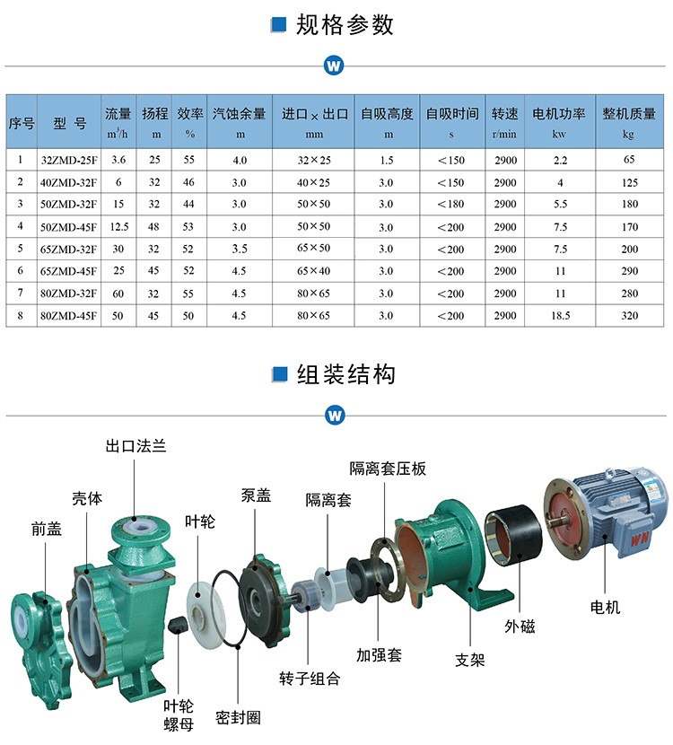 氟合金耐腐蚀自吸泵12.jpg