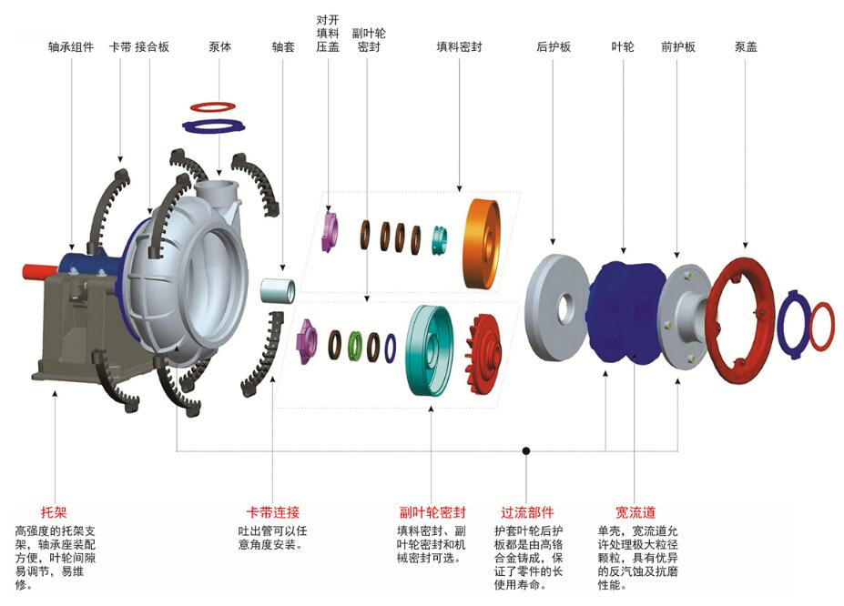 砂砾泵.jpg