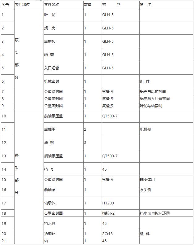 脱硫泵材料参数.jpg