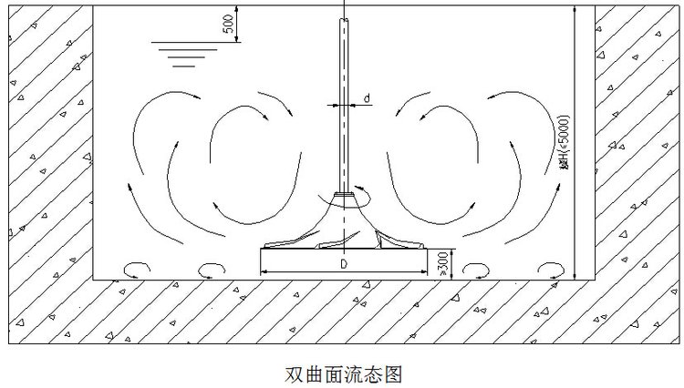 双曲面搅拌机5.jpg