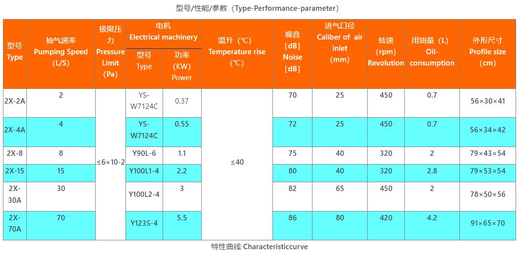 1666601085181461.jpg 旋片式真空泵2.jpg