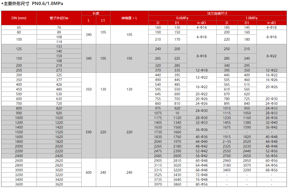 1679651940147829.png image.png