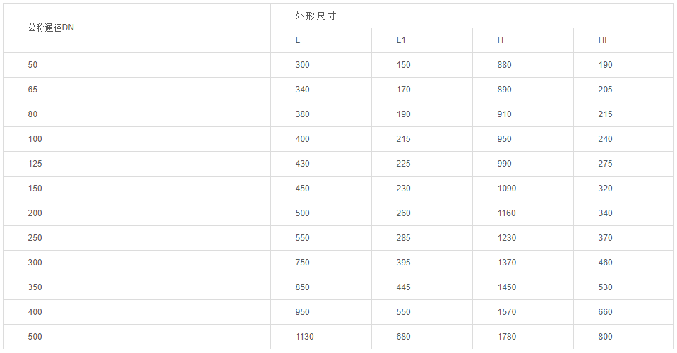 1679985990958785.png image.png